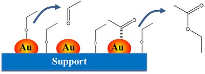 Surface Reaction