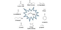 “Transformations of Ethanol for Biorefineries” has been published in the ACS Catalysis