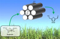 "Acid-functionalized mesoporous carbons for the continuous production of 5-hydroxymethylfurfural" just published in the Journal of Molecular Catalysis A