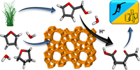 "Selective Production of Levulinic Acid from Furfuryl Alcohol in THF Solvent Systems over H-ZSM-5” has been published in the ACS Catalysis